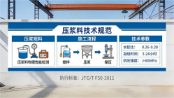 桑植本地工厂讲解:说一遍公路压浆料和铁路压浆料的区别